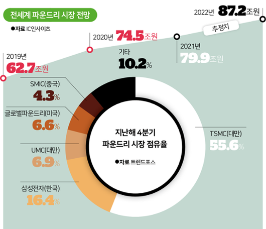 한국일보