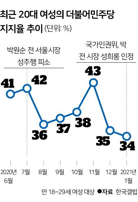 한국일보