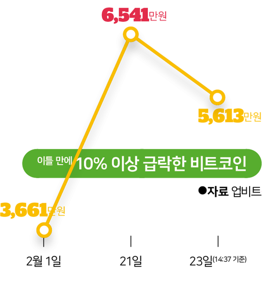 한국일보