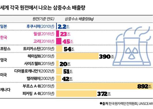 한국일보