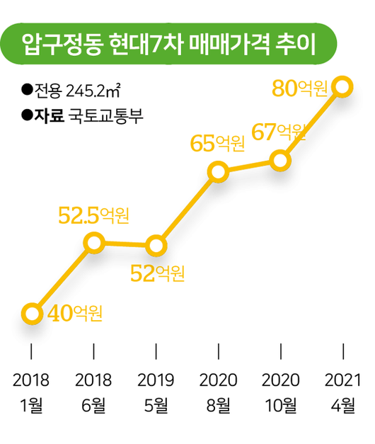 한국일보