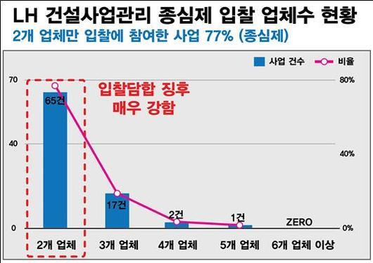 한국일보