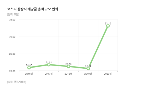 한국일보