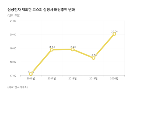 한국일보