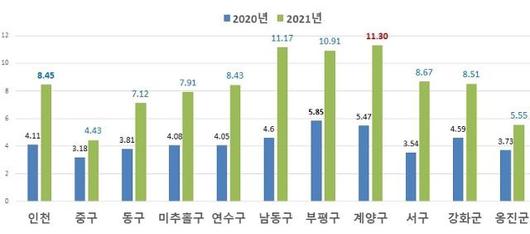 한국일보