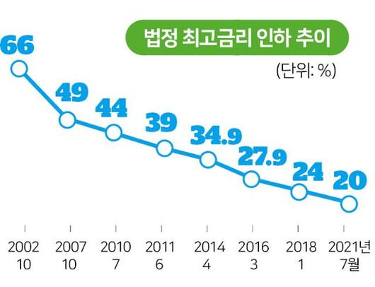 한국일보