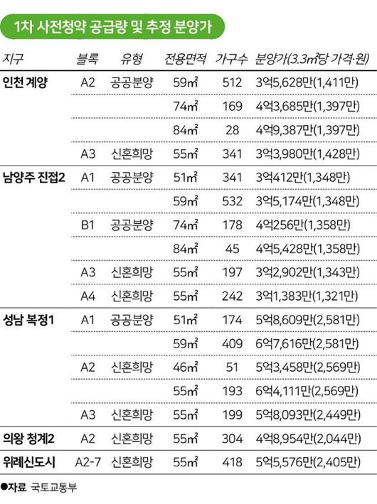 한국일보