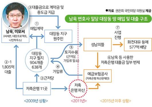 한국일보