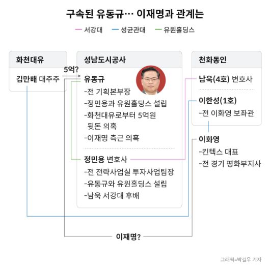 한국일보