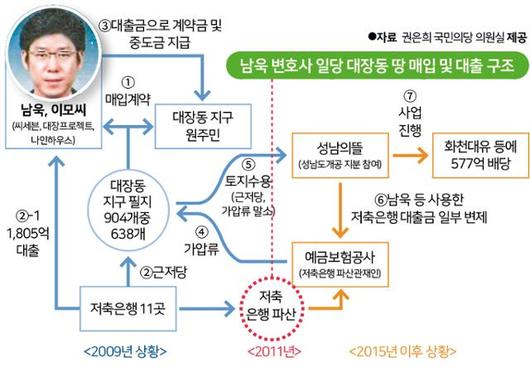 한국일보