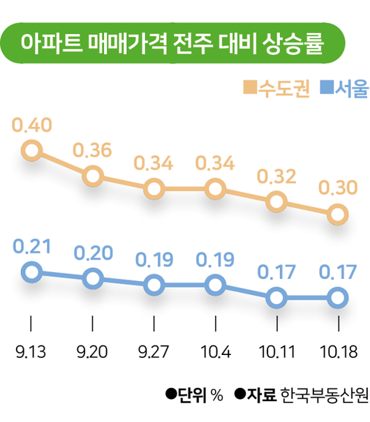 한국일보