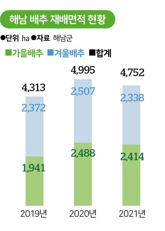 한국일보