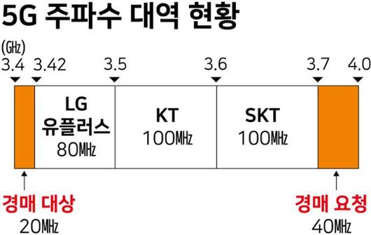 한국일보