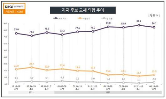 한국일보