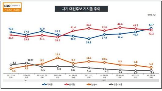 한국일보