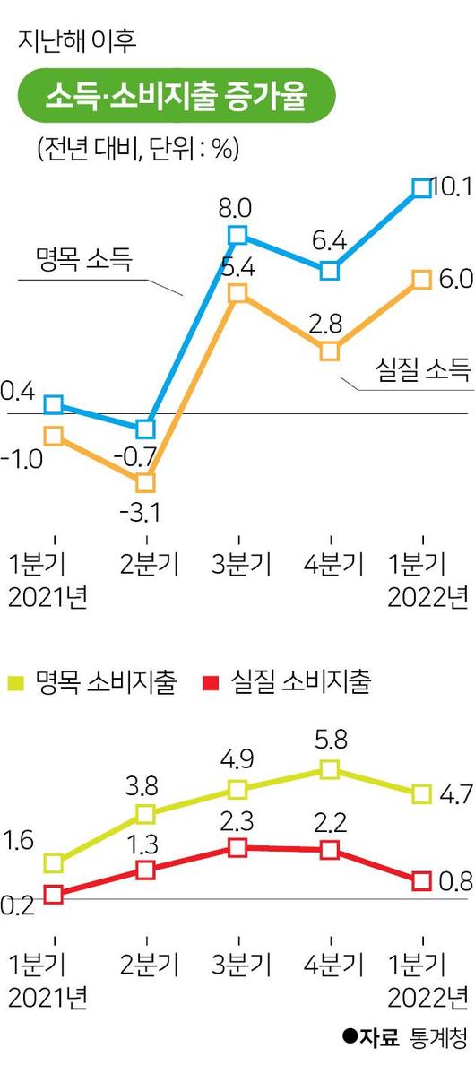 한국일보