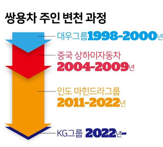 한국일보