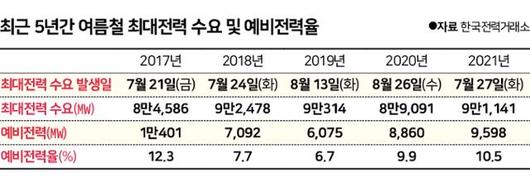 한국일보