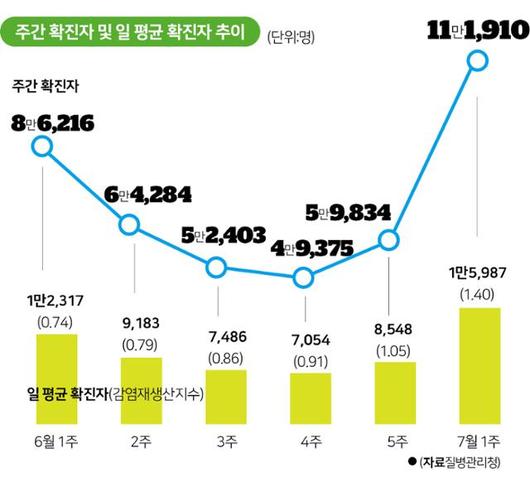 한국일보