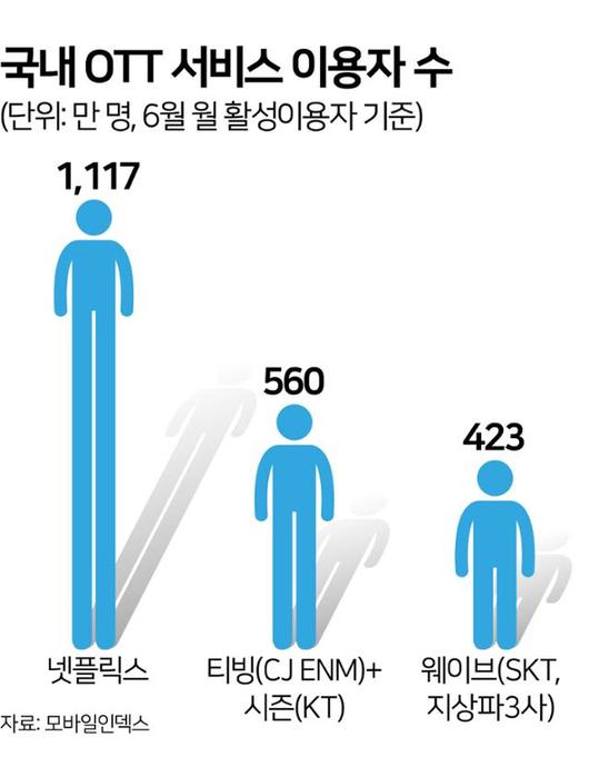 한국일보