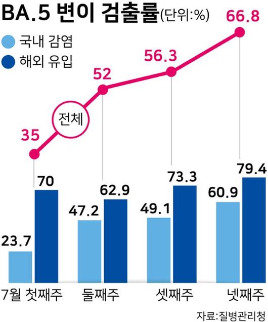 한국일보