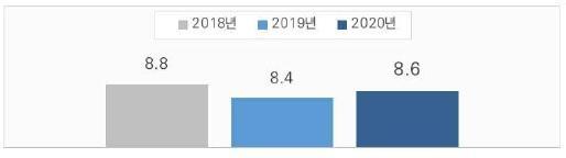 한국일보