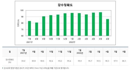 한국일보