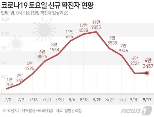 한국일보