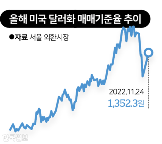 한국일보