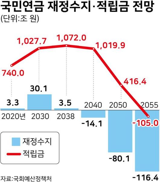 한국일보