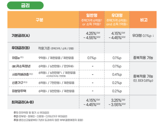 한국일보