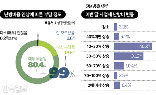 한국일보