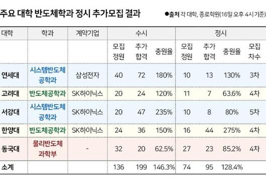 한국일보