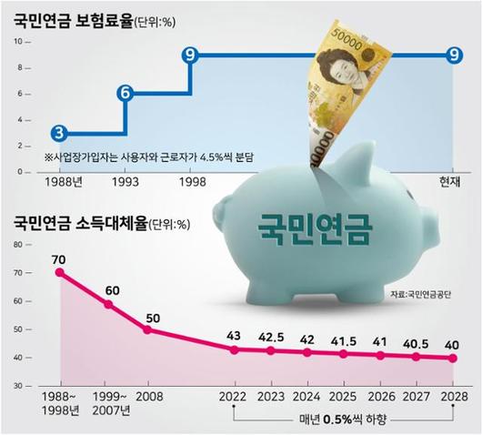 한국일보