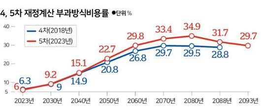 한국일보