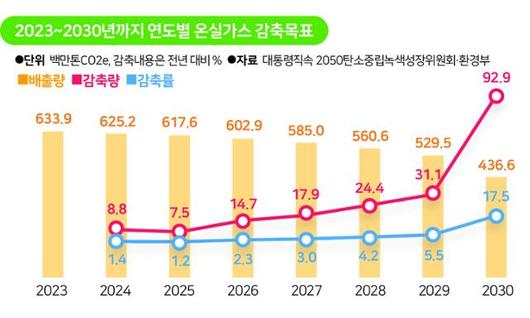 한국일보