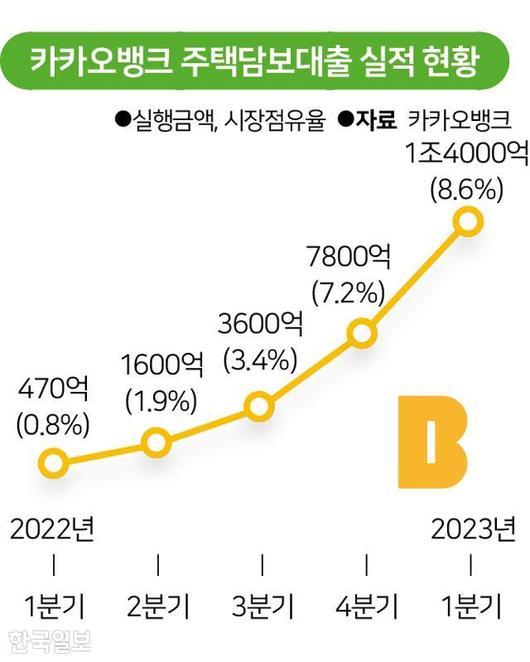 한국일보