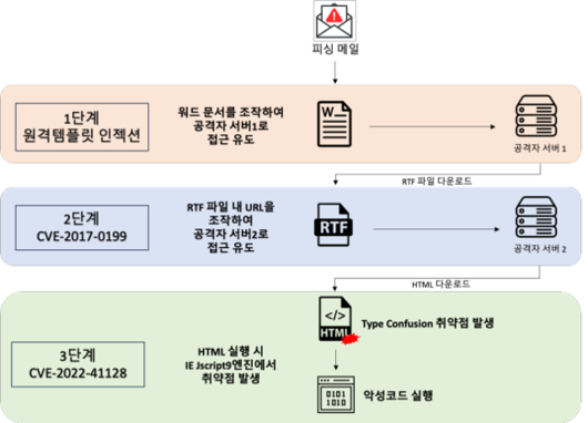 한국일보