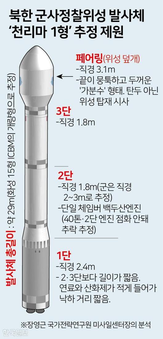 한국일보