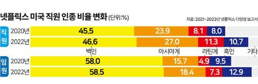 한국일보