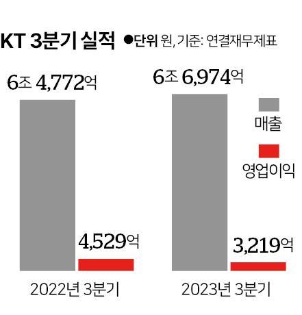 한국일보