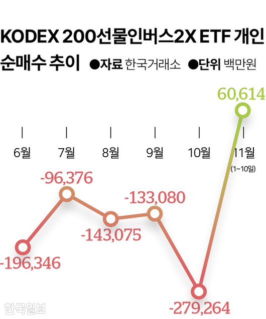 한국일보