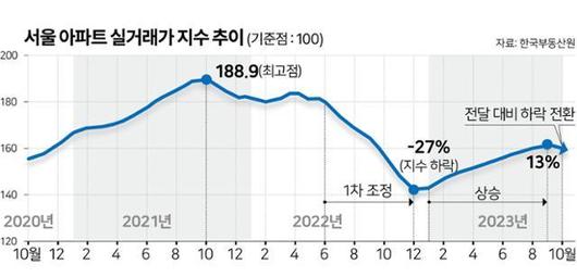 한국일보