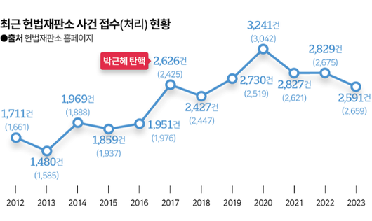 한국일보