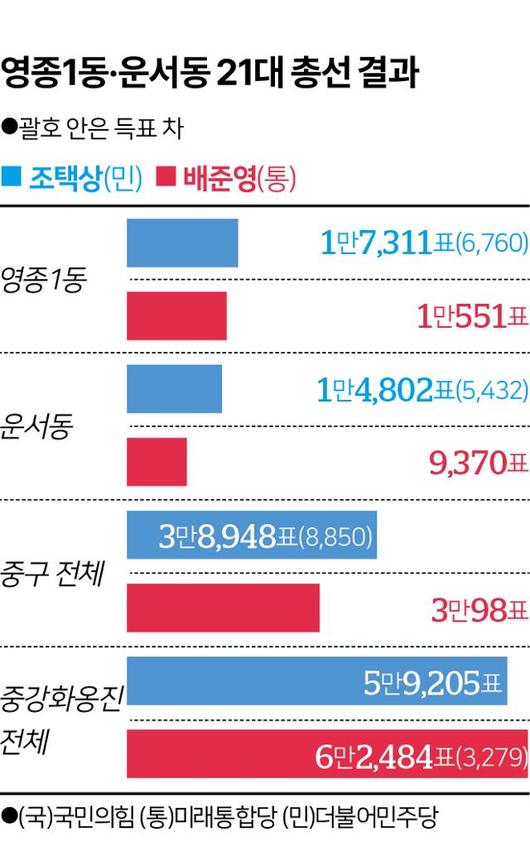 한국일보