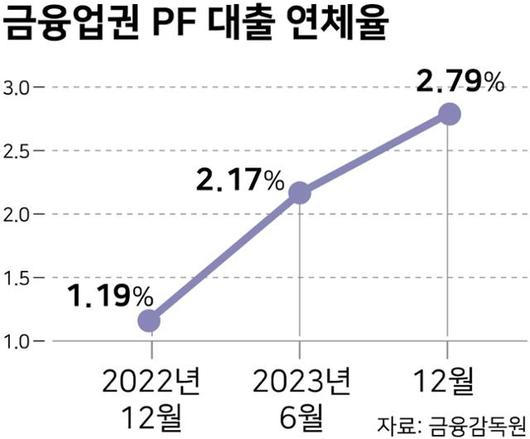 한국일보