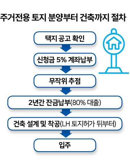 한국일보