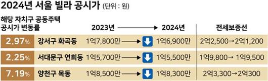 한국일보