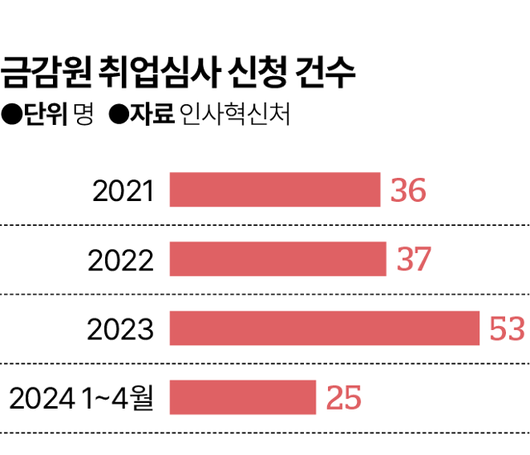 한국일보