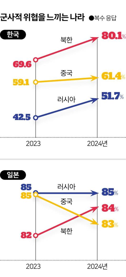 한국일보